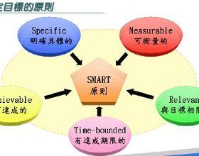 民法的概念和基本原则 SMART原则 SMART原则-基本概念，SMART原则-SMART原则