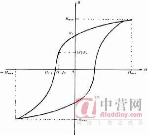 铁磁性材料有哪些 铁磁性材料 铁磁性材料-铁磁性材料