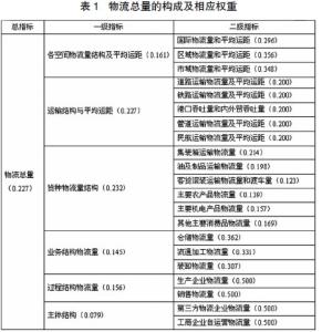 四种形态统计指标体系 统计指标体系 统计指标体系-词汇描述，统计指标体系-应用广泛