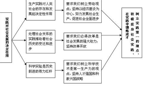 历史唯物主义基本原理 历史唯物主义原理 历史唯物主义原理-内容介绍