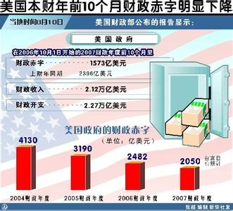 财政赤字 赤字财政 赤字财政-历史，赤字财政-原理