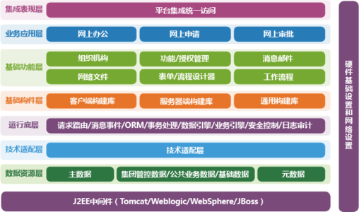 办公系统网上流程 网上办公 网上办公-优点，网上办公-典型流程