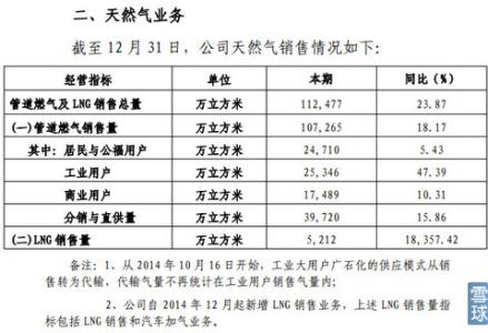 天然气工业 《天然气工业》 《天然气工业》-基本信息，《天然气工业》-企业