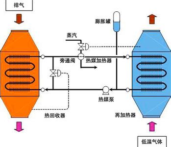 瓦斯气体成分 瓦斯[气体] 瓦斯[气体]-成分分类，瓦斯[气体]-家庭瓦斯