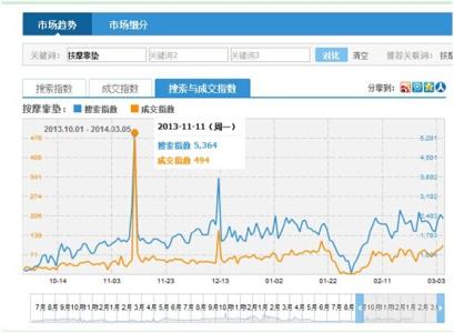 淘宝如何挑选关键词 如何挑选好的淘宝客