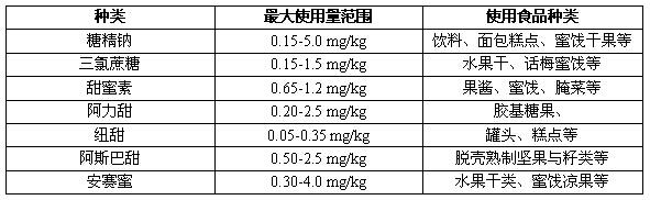 贵金属概述和性质 糖精 糖精-概述，糖精-基本性质