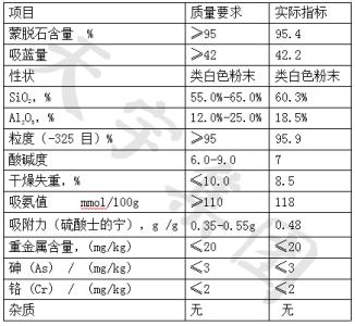 基本设计 详细设计 蒙脱石 蒙脱石-?基本介绍，蒙脱石-详细介绍