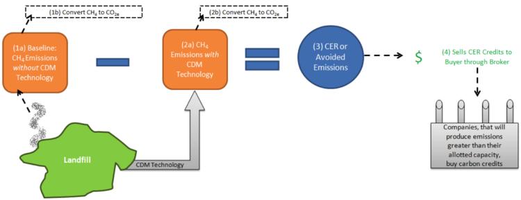 emission动词 emission