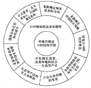 pca图像特征提取步骤 营销战略 营销战略-特征，营销战略-步骤