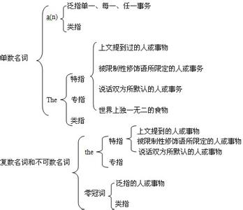 不定冠词 不定冠词 不定冠词-不定冠词--所表示，不定冠词-不定冠词--作用