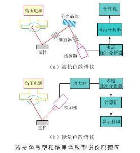 荧光分析法 荧光分析法 荧光分析法-荧光分析法，荧光分析法-特点