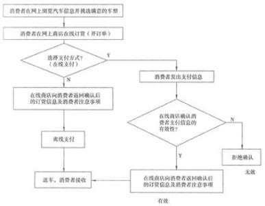 简述营销和推销的区别 知识营销 知识营销-简述，知识营销-区别