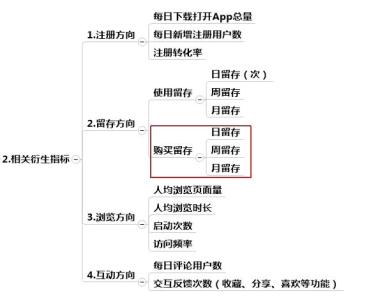 计算机科学基本定义 经理 经理-基本解释，经理-定义