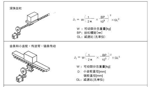 刚体转动惯量的测定 转动惯量 转动惯量-基本简介，转动惯量-测定方法