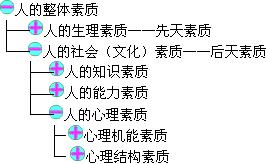 公文的概念和基本含义 素质 素质-词语概念，素质-基本含义