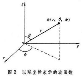 历史沿革 波函数 波函数-研究过程，波函数-历史沿革