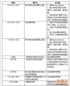 2015年成都人才计划 2015成都小升初计划