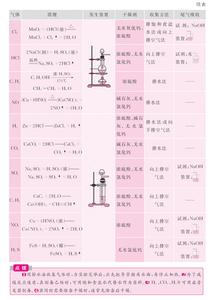 倍角公式 倍角公式 倍角公式-概念，倍角公式-公式分类