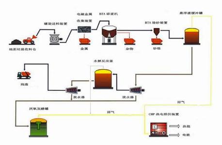 发酵培养基 发酵 发酵-基本含义，发酵-培养