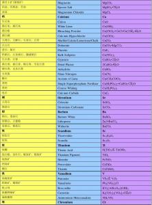 无机化合物英文命名 无机化合物 无机化合物-命名规定，无机化合物-常见物品