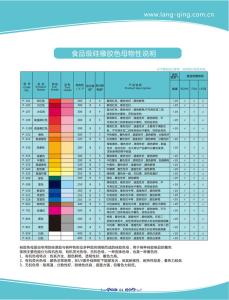 色母成分 色母 色母-基本成分，色母-优点