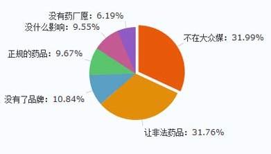 知识图谱发展现状 otc otc-发展现状，otc-相关知识