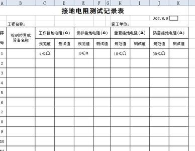 接地电阻测试仪 接地电阻测试表 接地电阻测试表-基本资料，接地电阻测试表-发展