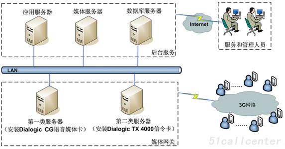 无人机概述及系统组成 视频会商系统 视频会商系统-概述，视频会商系统-功能组成