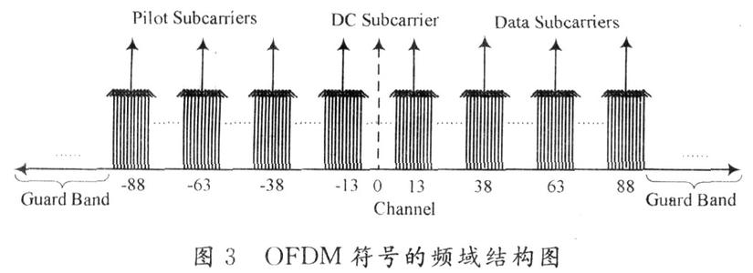 信道间隔 信道和信道间隔 信道和信道间隔-定义，信道和信道间隔-规格