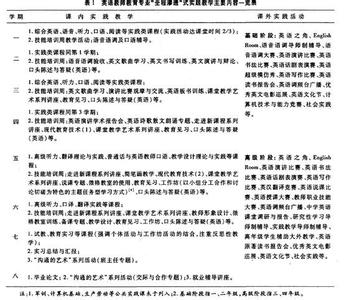 教师职业道德基本原则 《教师教育标准》 《教师教育标准》-基本原则，《教师教育标准》