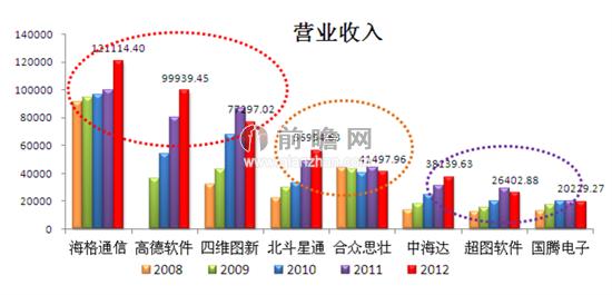 盈利能力分析的目的 企业盈利能力分析 企业盈利能力分析-分析目的，企业盈利能力分析