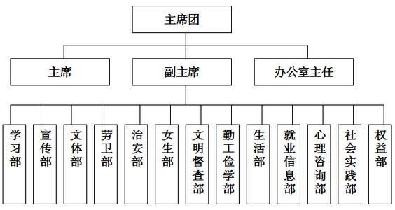 学生会部门计划书 学生会文体部计划书