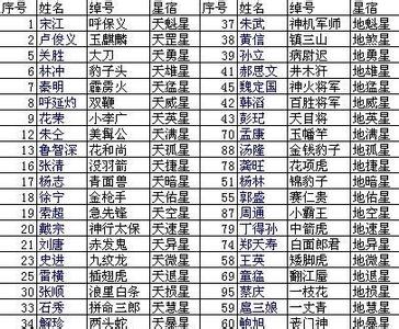 新华文摘2016年总目录 天罡变 天罡变-基本资料，天罡变-文摘目录