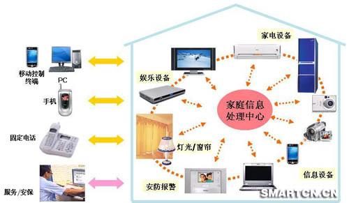 家庭国家私有制的起源 家庭网络 家庭网络-家网现状，家庭网络-历史起源