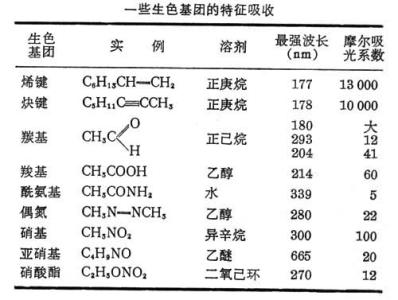 矩阵特征值的性质 生色团 生色团-生色团性质，生色团-生色团特征