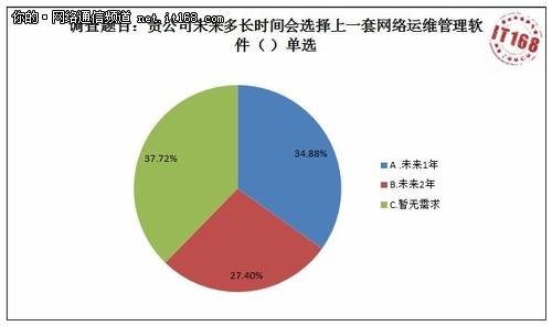 策点市场调研公司 网络调研 网络调研-网络调研需注意的问题，网络调研-网络调研策