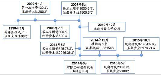 公司发展历程简介范文 美林公司 美林公司-简介，美林公司-发展历程