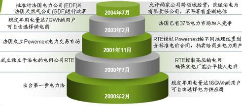 项目简要介绍怎么写 法国电力 法国电力-简要介绍，法国电力-法电现状