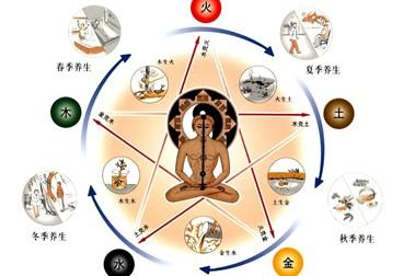 功能性子宫出血 功能性子宫出血 功能性子宫出血-疾病概述，功能性子宫出血-因素