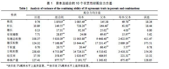 常用尺寸公差与配合表 配合力 配合力-基本介绍，配合力-常用方法