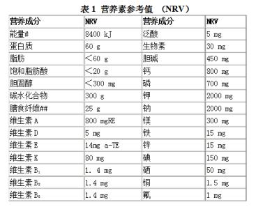 营养素密度 营养素密度 营养素密度-营养素密度，营养素密度-相关