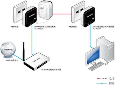 电力线ap好用吗 电力线AP 电力线AP-简介，电力线AP-性能特点