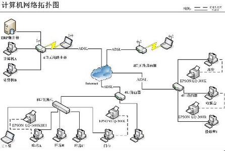 网络远程连接 局域网远程连接