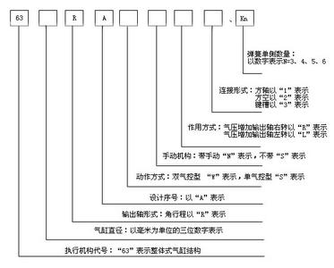 无人机概述及系统组成 RA格式 RA格式-概述，RA格式-组成部分