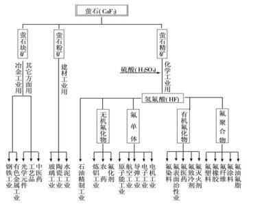 课程与教学论研究方向 杨菊华 杨菊华-主要课程，杨菊华-研究方向