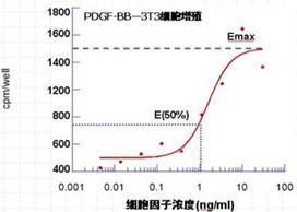 白介素1 白介素1 白介素1-概述，白介素1-名称