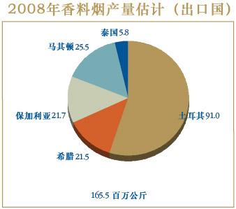 中国名称的由来 香料烟 香料烟-名称由来，香料烟-类型