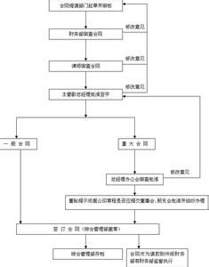 合同评审的意义 合同评审 合同评审-评审原则，合同评审-意义