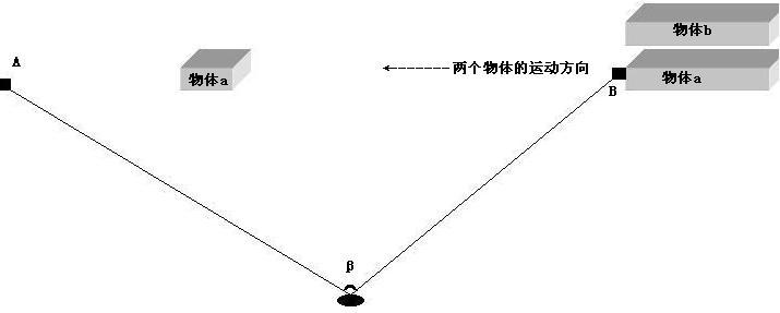 惯性参照系 惯性参照系 惯性参照系-简介，惯性参照系-定义