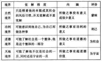 人生的境界议论文 人生的境界作文